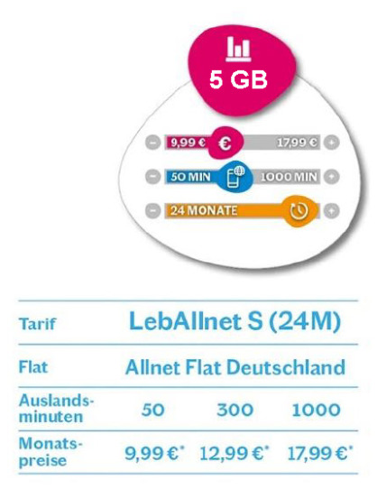 LebAllnet S (24M)