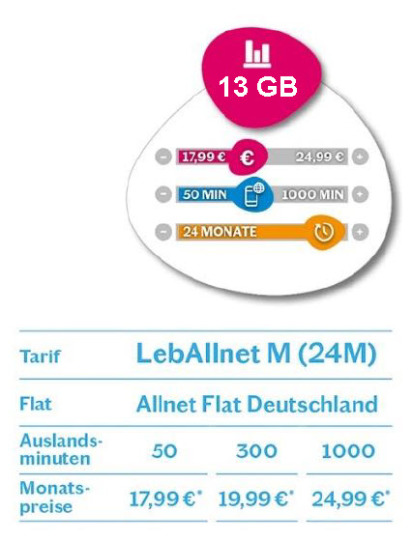 LebAllnet M (24M)